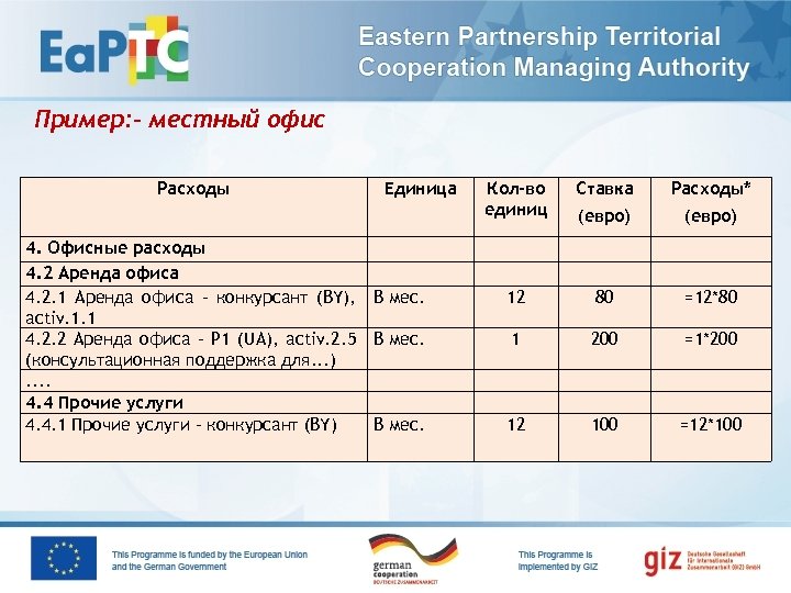 Пример: – местный офис Расходы Единица 4. Офисные расходы 4. 2 Аренда офиса 4.