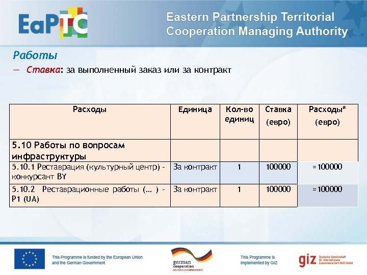 Работы — Ставка: за выполненный заказ или за контракт Расходы Единица Кол-во единиц Ставка