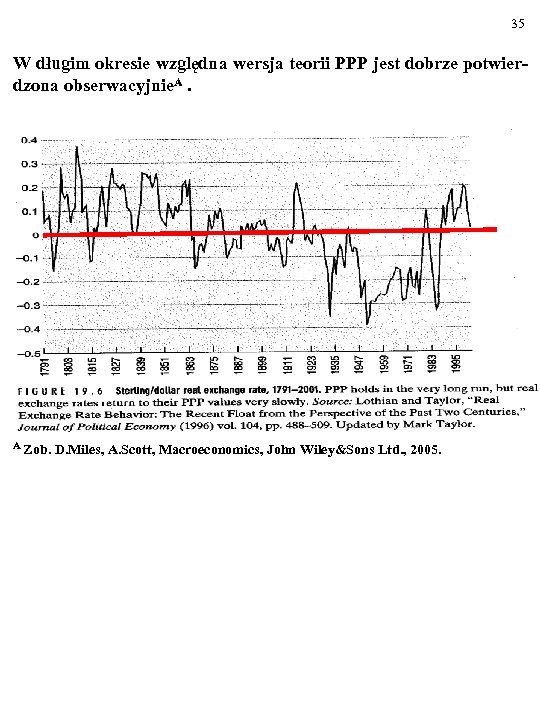 35 W długim okresie względna wersja teorii PPP jest dobrze potwierdzona obserwacyjnie. A. -----