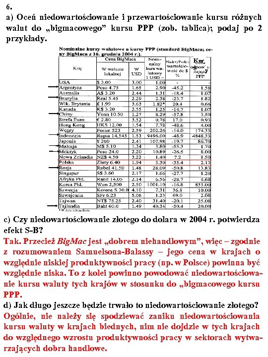 6. a) Oceń niedowartościowanie i przewartościowanie kursu różnych walut do „bigmacowego” kursu PPP (zob.
