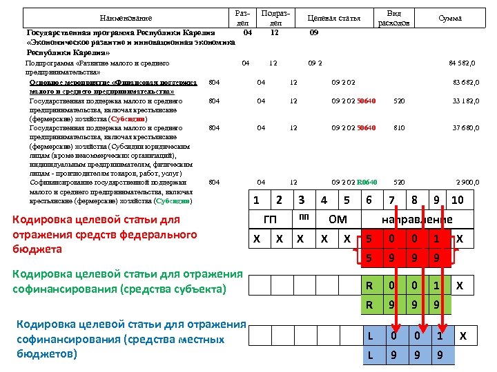Раздел Государственная программа Республики Карелия 04 «Экономическое развитие и инновационная экономика Республики Карелия» Подраздел