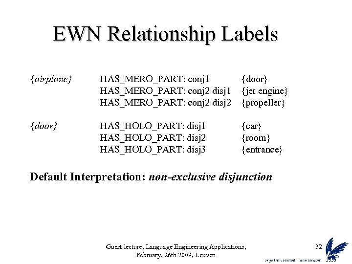 EWN Relationship Labels {airplane} HAS_MERO_PART: conj 1 HAS_MERO_PART: conj 2 disj 2 {door} {jet