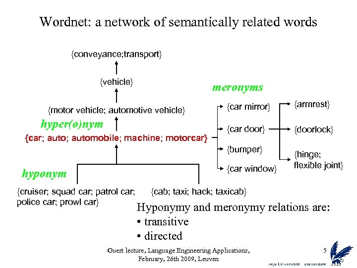 Wordnet: a network of semantically related words {conveyance; transport} {vehicle} meronyms {motor vehicle; automotive