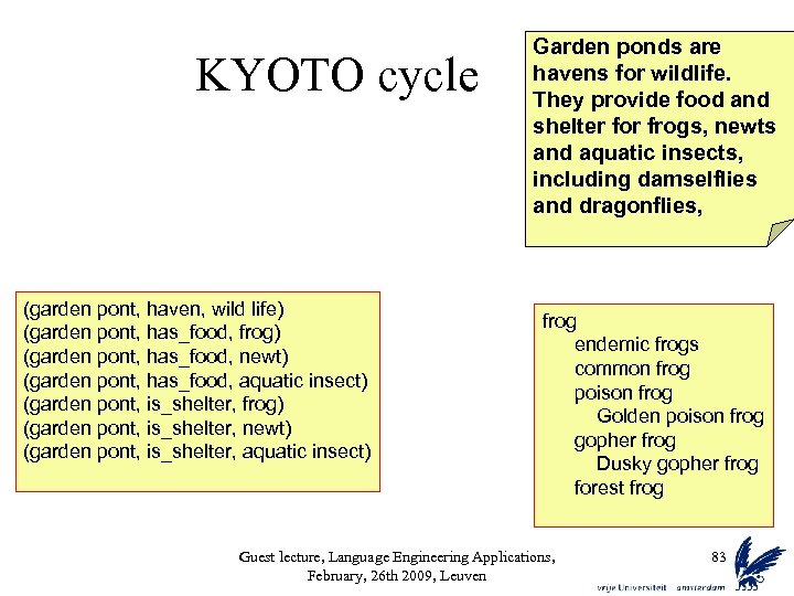 KYOTO cycle (garden pont, haven, wild life) (garden pont, has_food, frog) (garden pont, has_food,