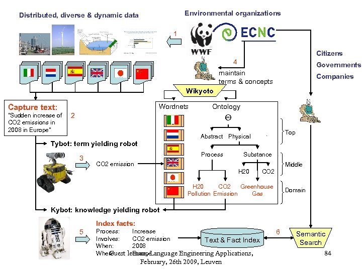 Environmental organizations Distributed, diverse & dynamic data 1 Citizens 4 Governments maintain terms &