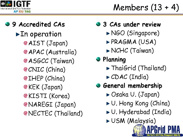 Members (13 + 4) 9 Accredited CAs In operation AIST (Japan) APAC (Australia) ASGCC