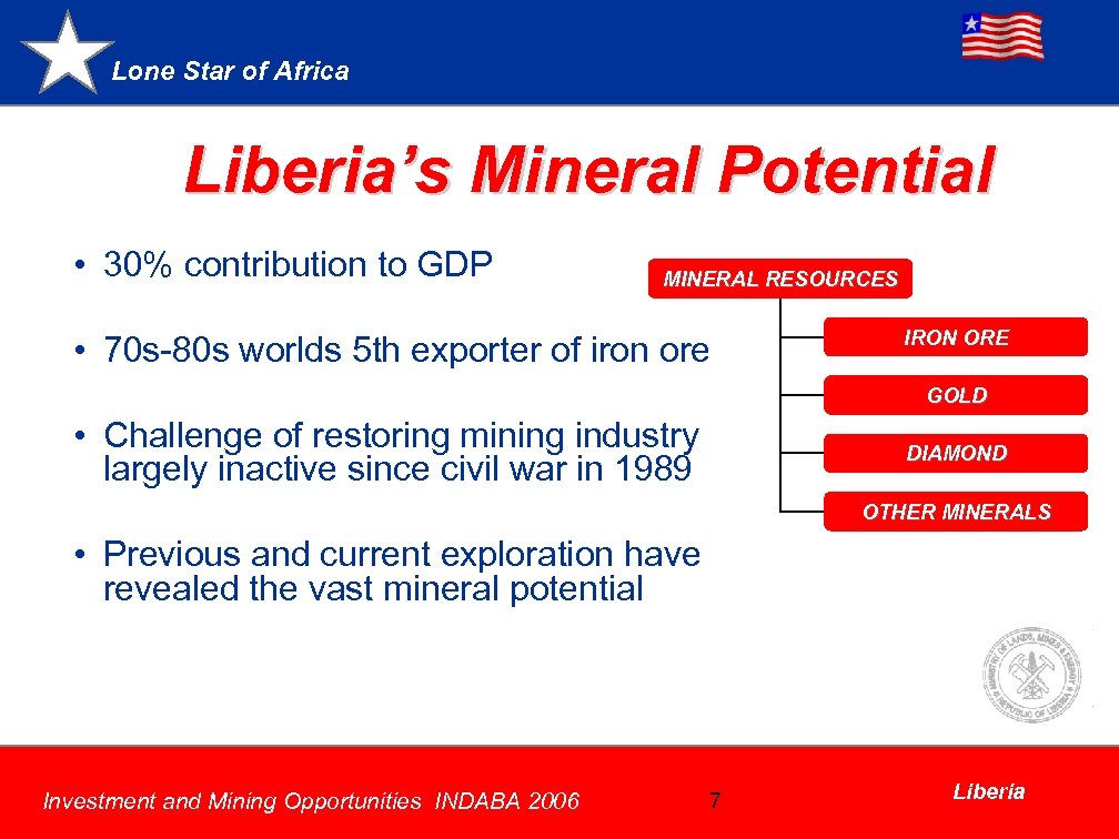 Lone Star of Africa Liberia’s Mineral Potential • 30% contribution to GDP MINERAL RESOURCES