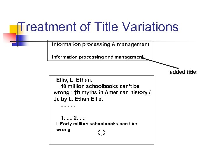 Treatment of Title Variations Information processing & management Information processing and management added title: