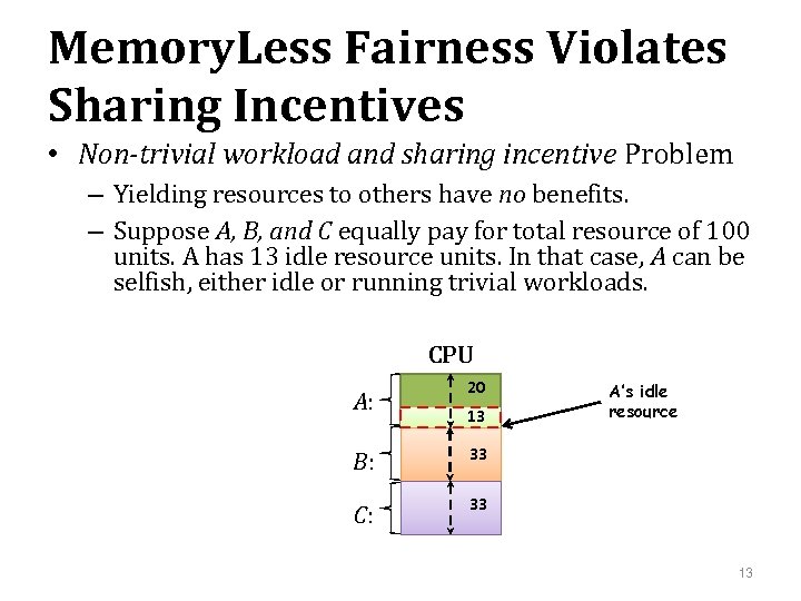 Memory. Less Fairness Violates Sharing Incentives • Non-trivial workload and sharing incentive Problem –