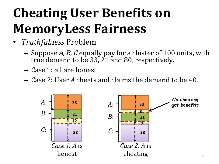 Cheating User Benefits on Memory. Less Fairness • Truthfulness Problem – Suppose A, B,