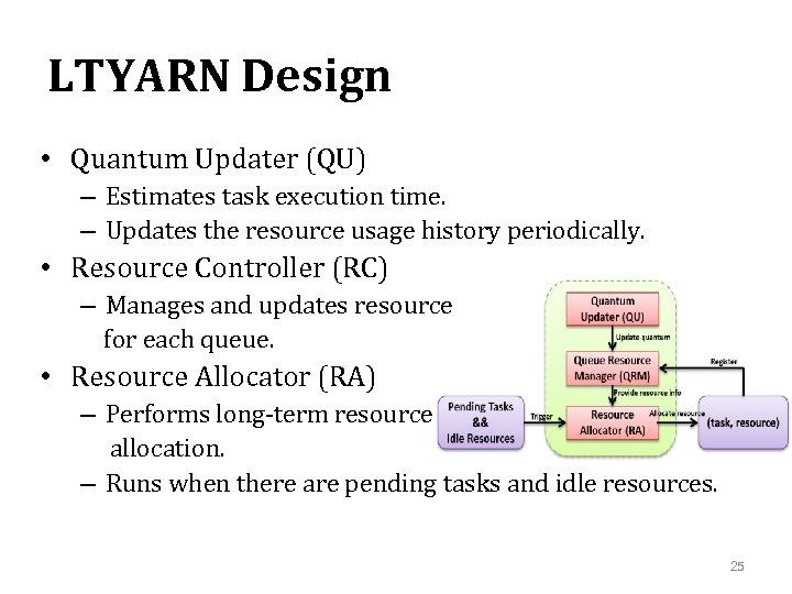 LTYARN Design • Quantum Updater (QU) – Estimates task execution time. – Updates the