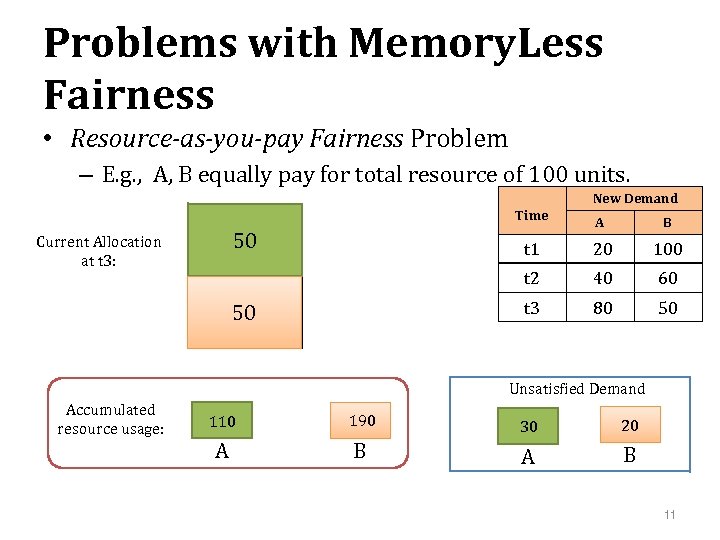 Problems with Memory. Less Fairness • Resource-as-you-pay Fairness Problem – E. g. , A,