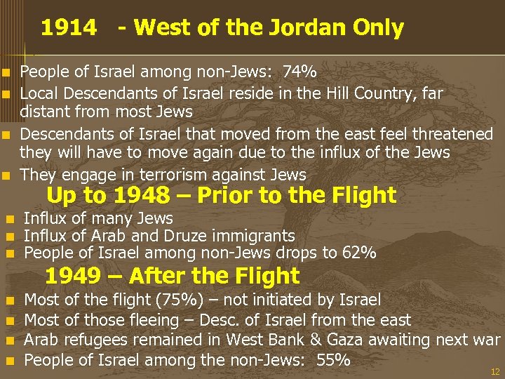 1914 - West of the Jordan Only People of Israel among non-Jews: 74% n