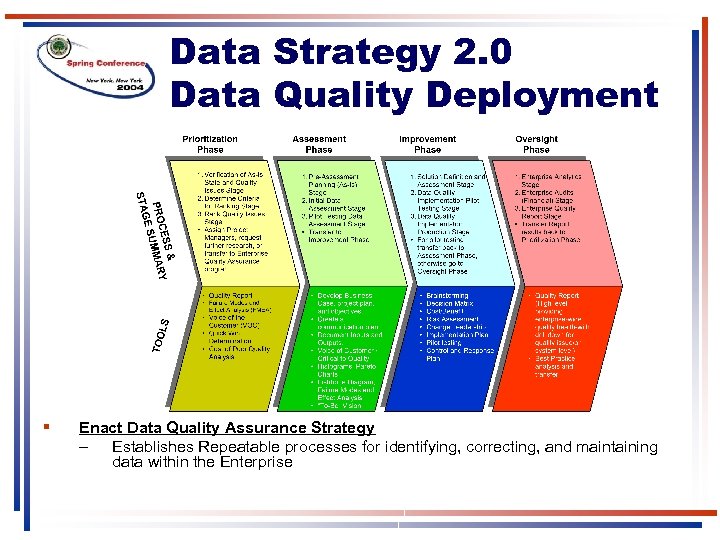 Data Strategy 2. 0 Data Quality Deployment § Enact Data Quality Assurance Strategy –