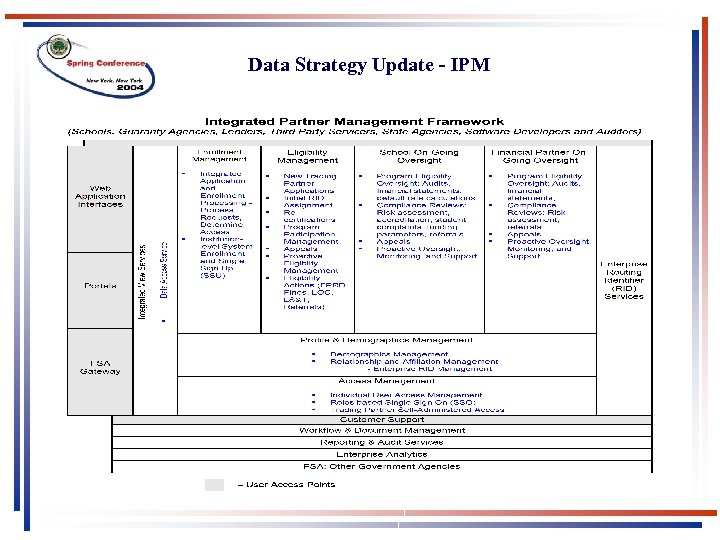 Data Strategy Update - IPM 