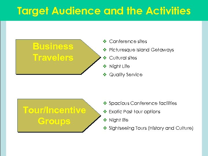 Target Audience and the Activities Business Travelers v Conference sites v Picturesque Island Getaways