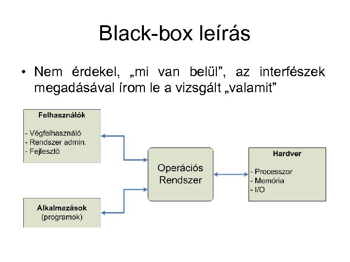 Black-box leírás • Nem érdekel, „mi van belül”, az interfészek megadásával írom le a