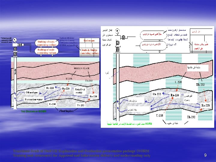 Translated Draft of Shell UK Exploration and Production presentation package {NORM Training and Awareness}