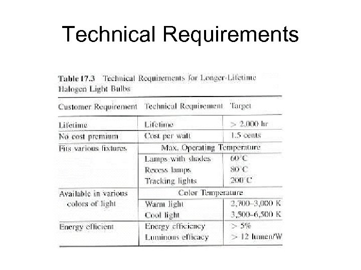 Technical Requirements 