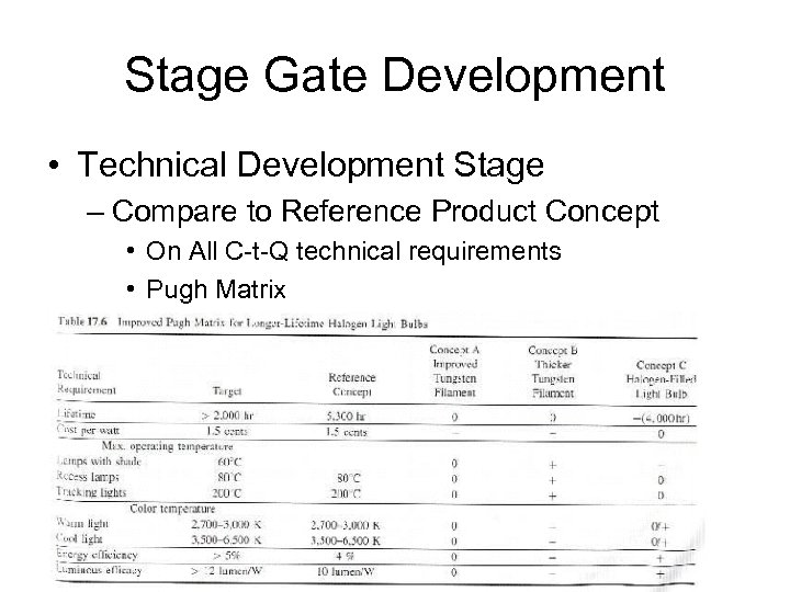 Stage Gate Development • Technical Development Stage – Compare to Reference Product Concept •