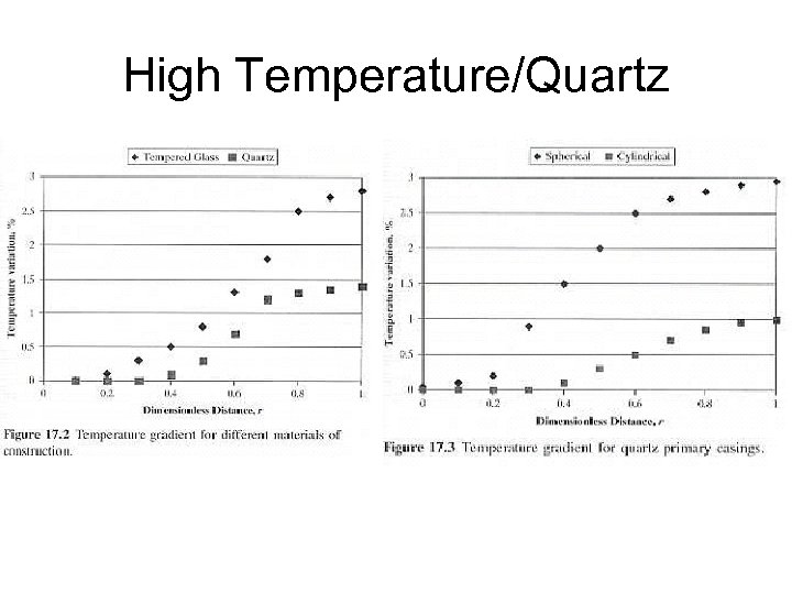 High Temperature/Quartz 