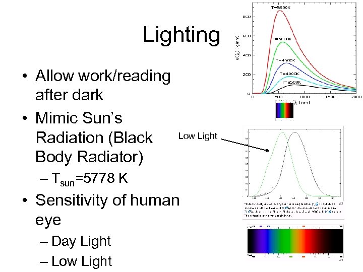 Lighting • Allow work/reading after dark • Mimic Sun’s Radiation (Black Low Light Body