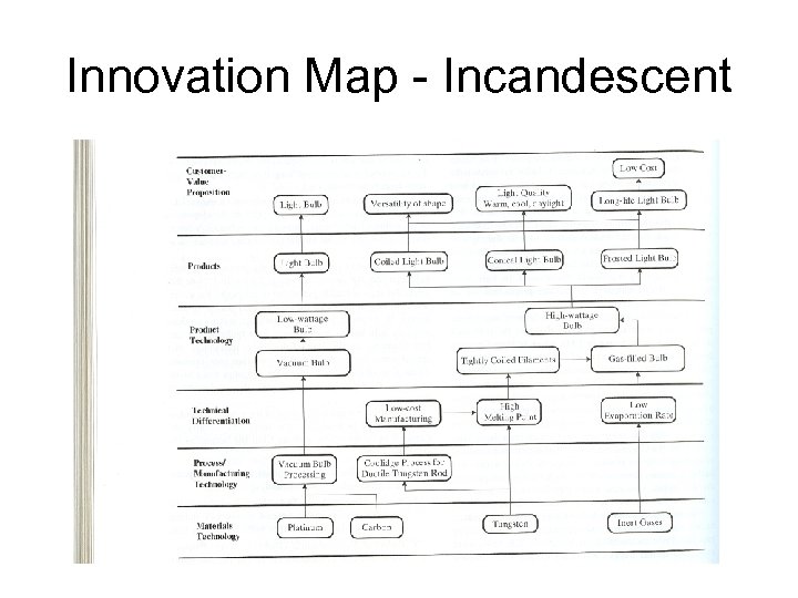 Innovation Map - Incandescent 