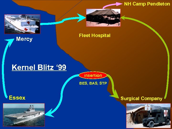 NH Camp Pendleton Mercy Fleet Hospital Kernel Blitz ‘ 99 insertion BES, BAS, STP