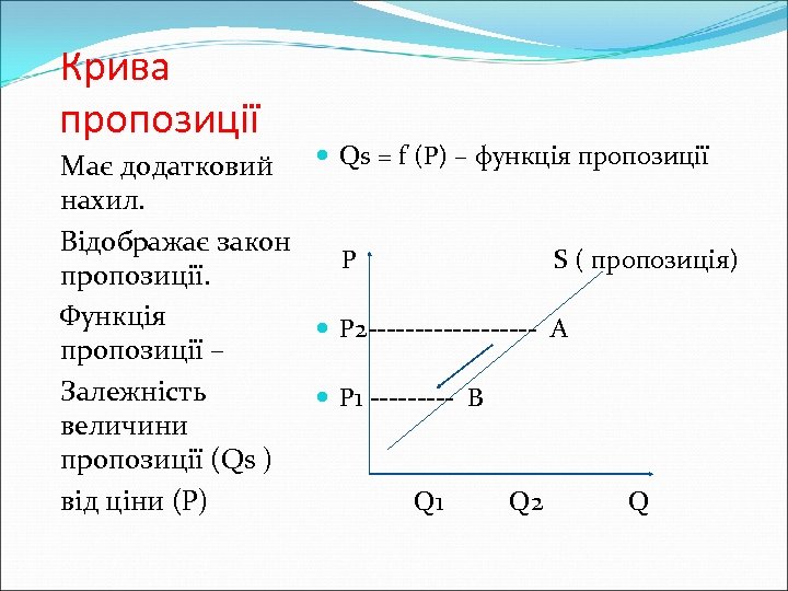 Крива пропозиції Має додатковий Qs = f (P) – функція пропозиції нахил. Відображає закон