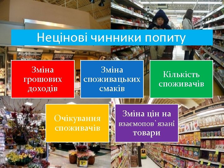 Нецінові чинники попиту Зміна грошових доходів Зміна споживацьких смаків Очікування споживачів Кількість споживачів Зміна