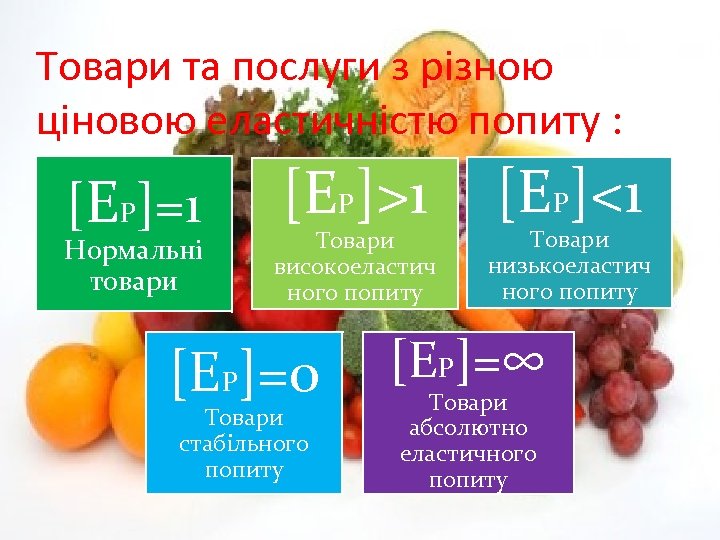 Товари та послуги з різною ціновою еластичністю попиту : [EP]=1 Нормальні товари [EP]>1 Товари