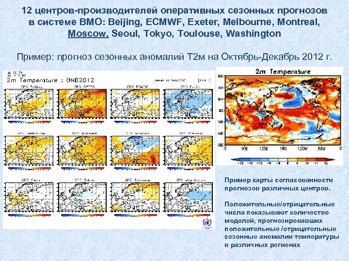 12 центров-производителей оперативных сезонных прогнозов в системе ВМО: Beijing, ECMWF, Exeter, Melbourne, Montreal, Moscow,