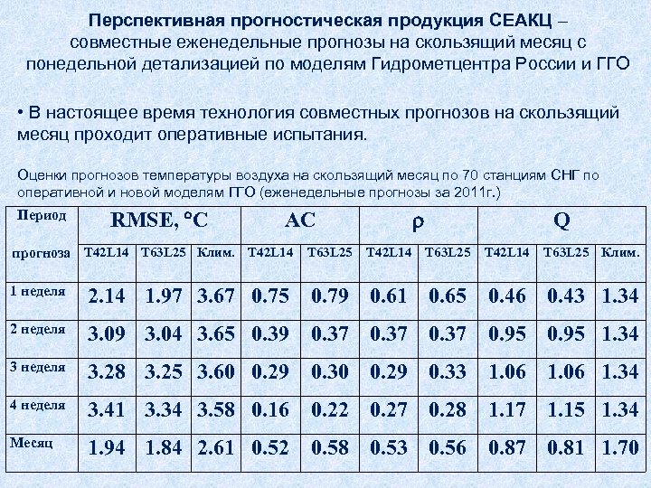 Перспективная прогностическая продукция СЕАКЦ – совместные еженедельные прогнозы на скользящий месяц с понедельной детализацией