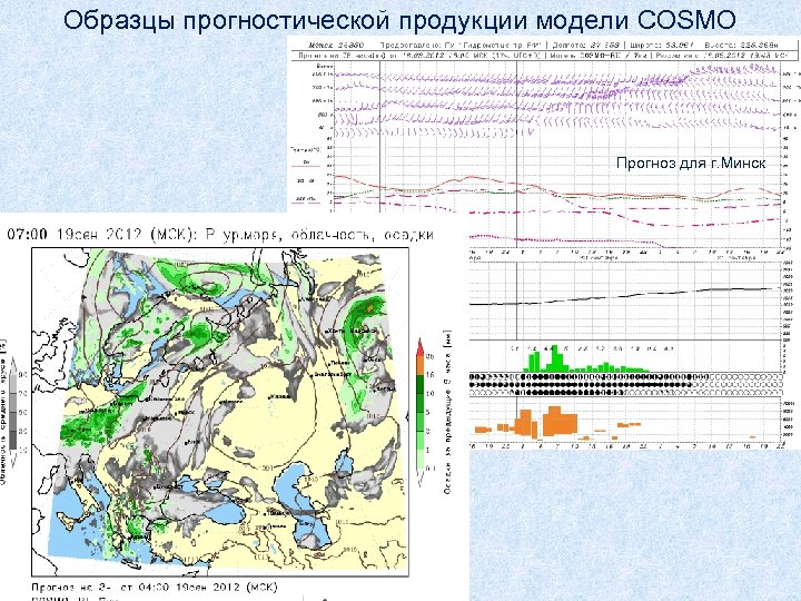 Образцы прогностической продукции модели COSMO Прогноз для г. Минск 
