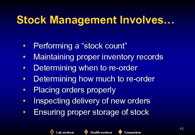 Stock Management Involves… • • Performing a “stock count” Maintaining proper inventory records Determining