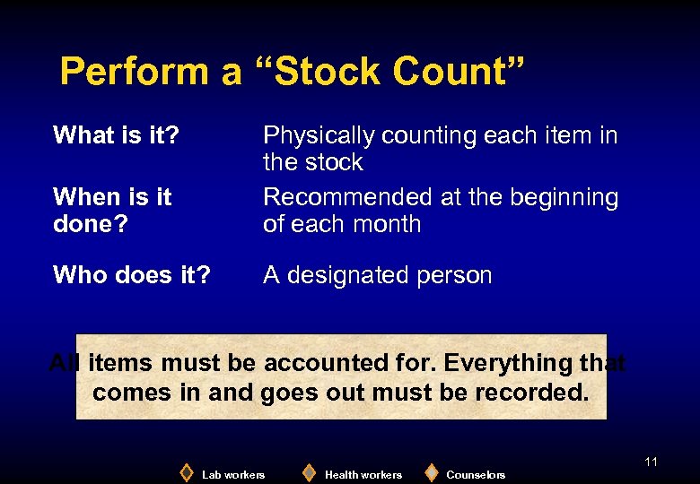 Perform a “Stock Count” What is it? When is it done? Physically counting each