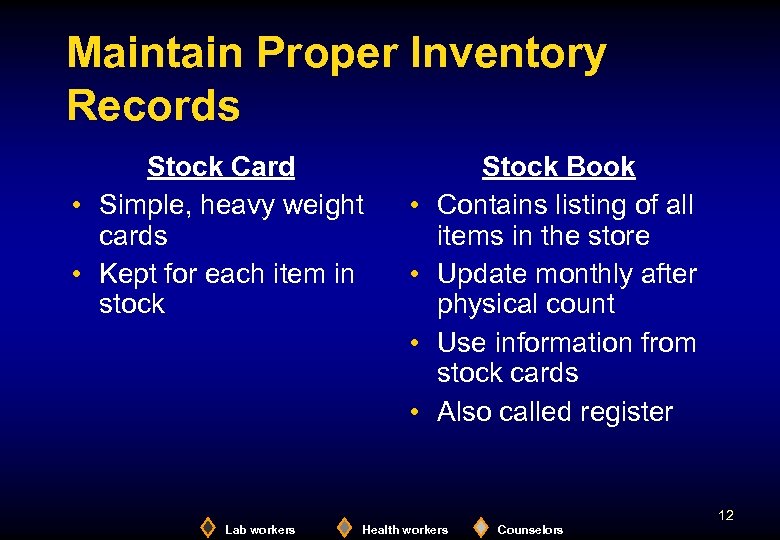 Maintain Proper Inventory Records Stock Card • Simple, heavy weight cards • Kept for