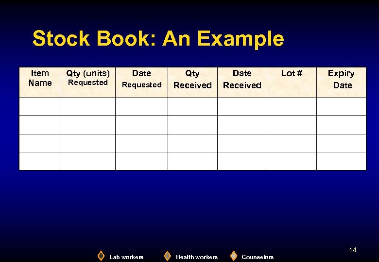 Stock Book: An Example Item Name Qty (units) Requested Date Requested Qty Received Date