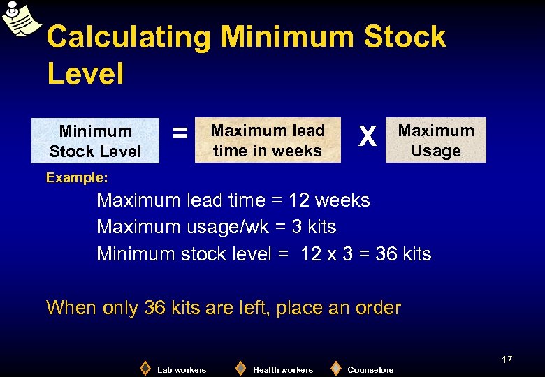 Calculating Minimum Stock Level = Maximum lead time in weeks X Maximum Usage Example: