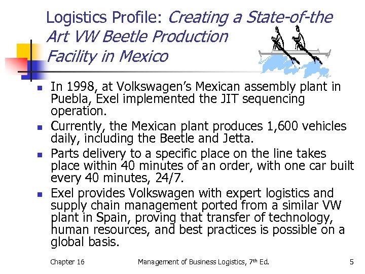 Logistics Profile: Creating a State-of-the Art VW Beetle Production Facility in Mexico n n