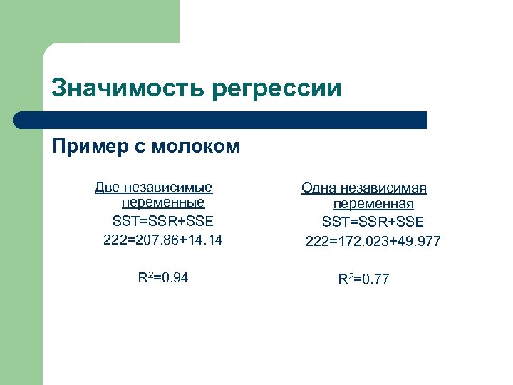 Значимость регрессии Пример с молоком Две независимые переменные SST=SSR+SSE 222=207. 86+14. 14 R 2=0.