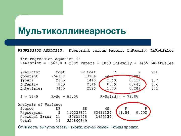 Мультиколлинеарность Стоимость выпуска газеты: тираж, кол-во семей, объем продаж 
