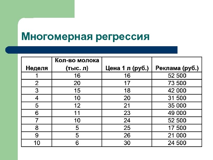 Многомерная регрессия 