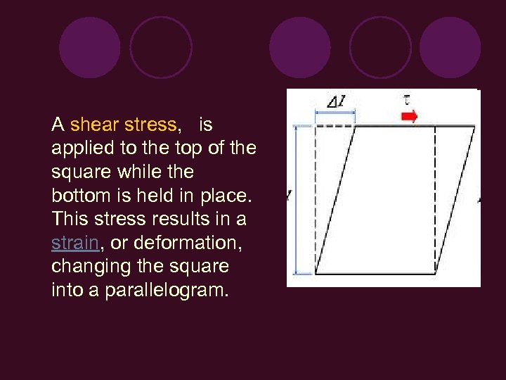 A shear stress, is applied to the top of the square while the bottom