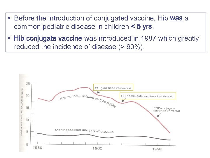  • Before the introduction of conjugated vaccine, Hib was a common pediatric disease