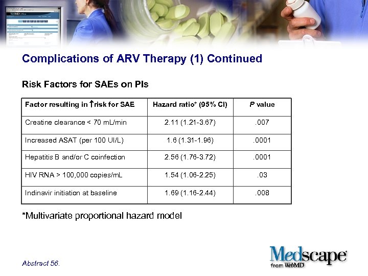 Complications of ARV Therapy (1) Continued Risk Factors for SAEs on PIs Factor resulting