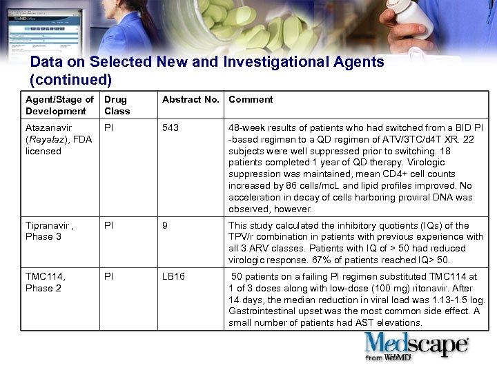Data on Selected New and Investigational Agents (continued) Agent/Stage of Drug Development Class Abstract