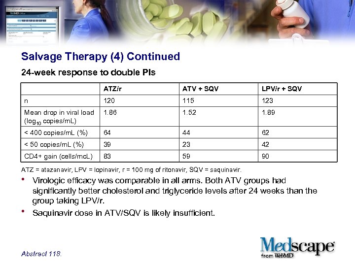Salvage Therapy (4) Continued 24 -week response to double PIs ATZ/r ATV + SQV