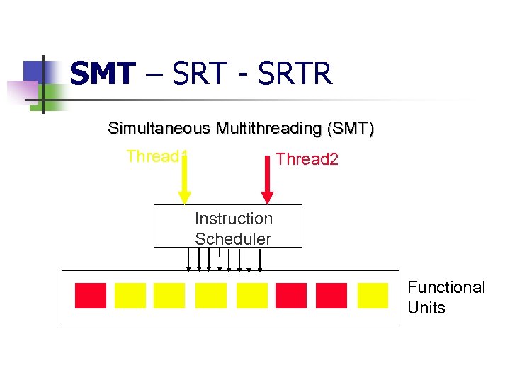 SMT – SRT - SRTR Simultaneous Multithreading (SMT) Thread 1 Thread 2 Instruction Scheduler
