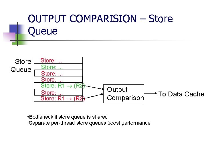 OUTPUT COMPARISION – Store Queue Store: . . . Store: R 1 (R 2)